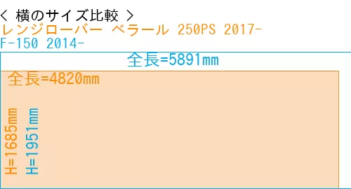 #レンジローバー べラール 250PS 2017- + F-150 2014-